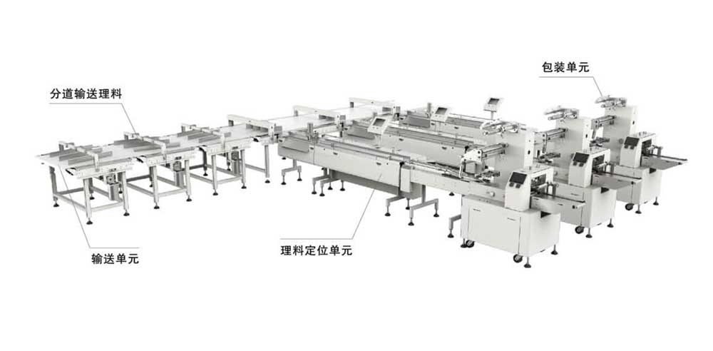 蛋糕、面包類理料包裝系統(tǒng)（可投脫氧劑）